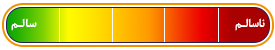 Gauge Background